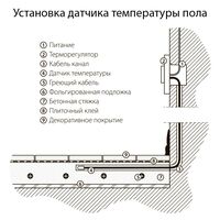 Терморегулятор электромеханический для теплого пола (слоновая кость) / W1151103