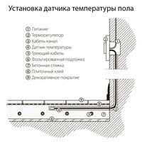 Терморегулятор электромеханический для теплого пола (серебряный) / W1151106